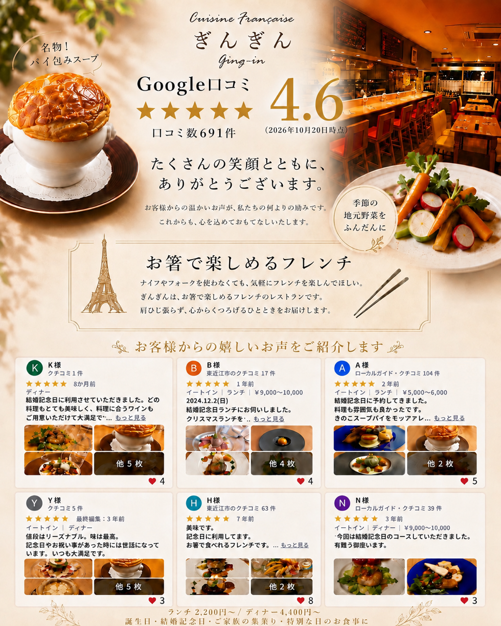 フランス料理ぎんぎん Google口コミ 4.6 691件 2026年10月20日時点